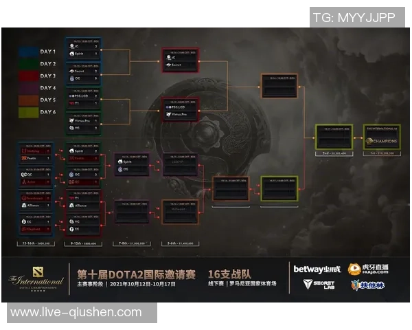 DOTA2焦点:深入分析IG战队的技术策略与战术执行 DOTA2焦点:深入分析IG战队的技术策略与战术执行