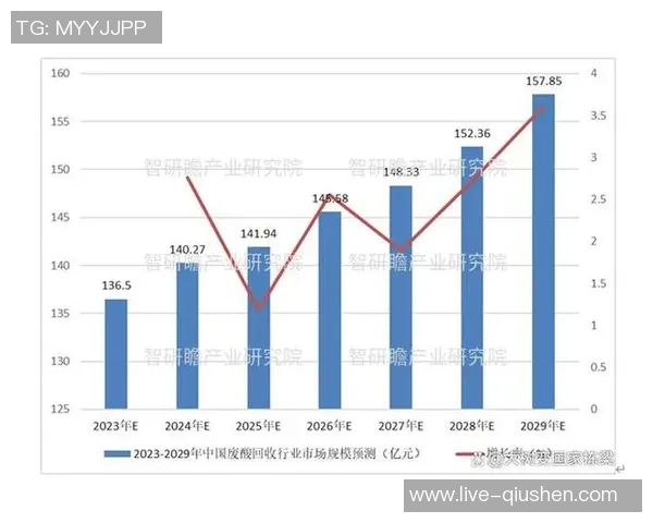 数据分析视角下LNG市场节奏表现的深度探讨与趋势预测